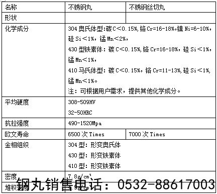 304不銹鋼丸組成元素表