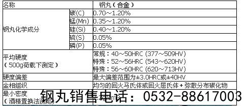 合金鋼丸的組成元素